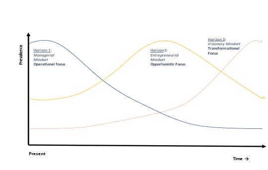 A Sustainability Strategy For Your Organisation - Antaris Consulting