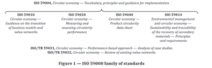 circular economy