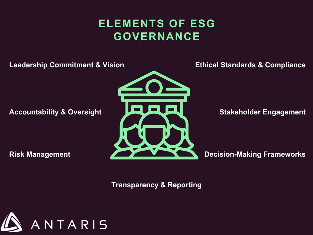 ESG GOVERNANCE