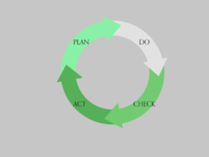 PDCA Cycle